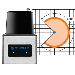 Scanner laser de sécurité 2D